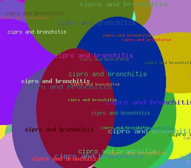 CIPROL AND BRONCHITIS
