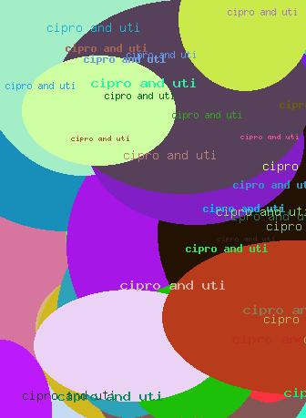 Cipro And Uti