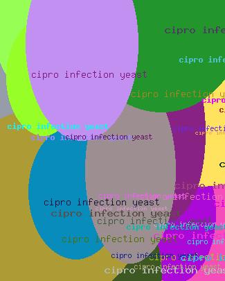 CIPRO INFECTION YEAST