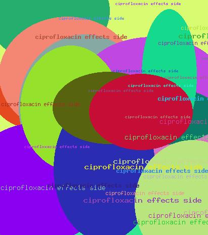 Ciprofloxacin Effects Side